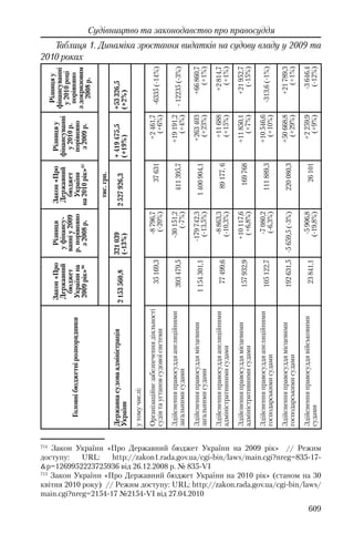 Розвиток публічного права в Україні (доповідь за 2009–2010 роки)