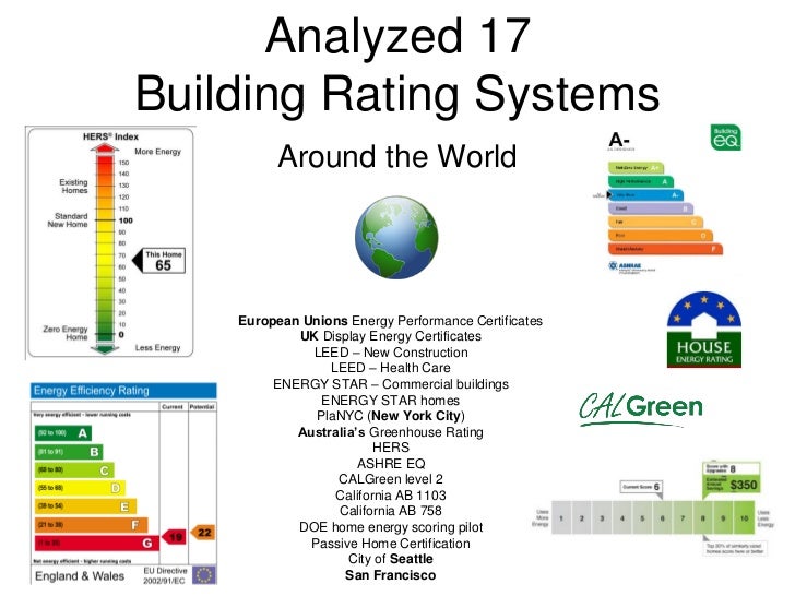 Building Ratings London vs. New York