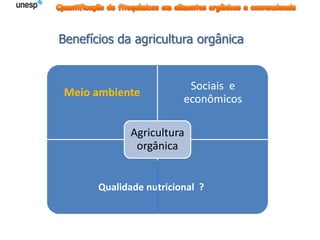 Meio ambiente
Sociais e
econômicos
Agricultura
orgânica
Benefícios da agricultura orgânica
Qualidade nutricional ?
 