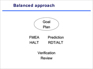 Balanced approach


             Goal
             Plan

      FMEA      Prediction
      HALT      RDT/ALT

          Verification
           Review
 