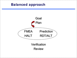 Balanced approach


             Goal
             Plan

      FMEA      Prediction
      HALT      RDT/ALT

          Verification
           Review
 