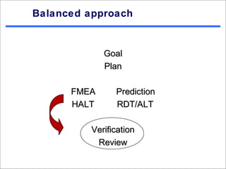Balanced approach


             Goal
             Plan

      FMEA      Prediction
      HALT      RDT/ALT

          Verification
           Review
 