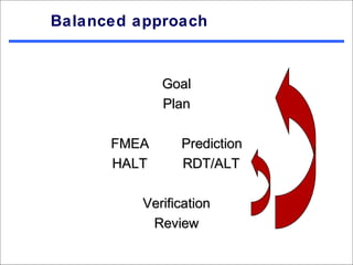 Balanced approach


             Goal
             Plan

      FMEA      Prediction
      HALT      RDT/ALT

          Verification
           Review
 