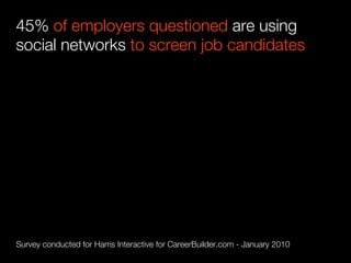 45% of employers questioned are using
social networks to screen job candidates




Survey conducted for Harris Interactive for CareerBuilder.com - January 2010
 