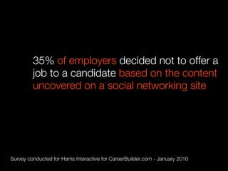 35% of employers decided not to offer a
         job to a candidate based on the content
         uncovered on a social networking site




Survey conducted for Harris Interactive for CareerBuilder.com - January 2010
 
