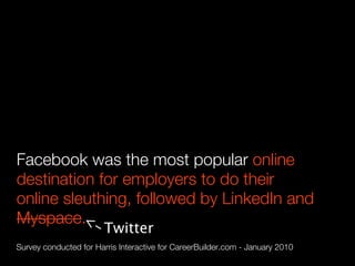 Facebook was the most popular online
destination for employers to do their
online sleuthing, followed by LinkedIn and
Myspace. -<
                        Twitter
Survey conducted for Harris Interactive for CareerBuilder.com - January 2010
 