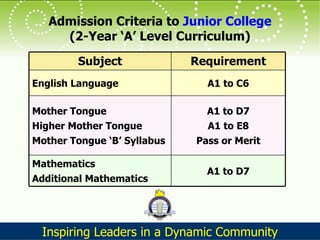 MTPS - For Secondary Four Express and Five Normal Academic (Jan 2011) | PPT
