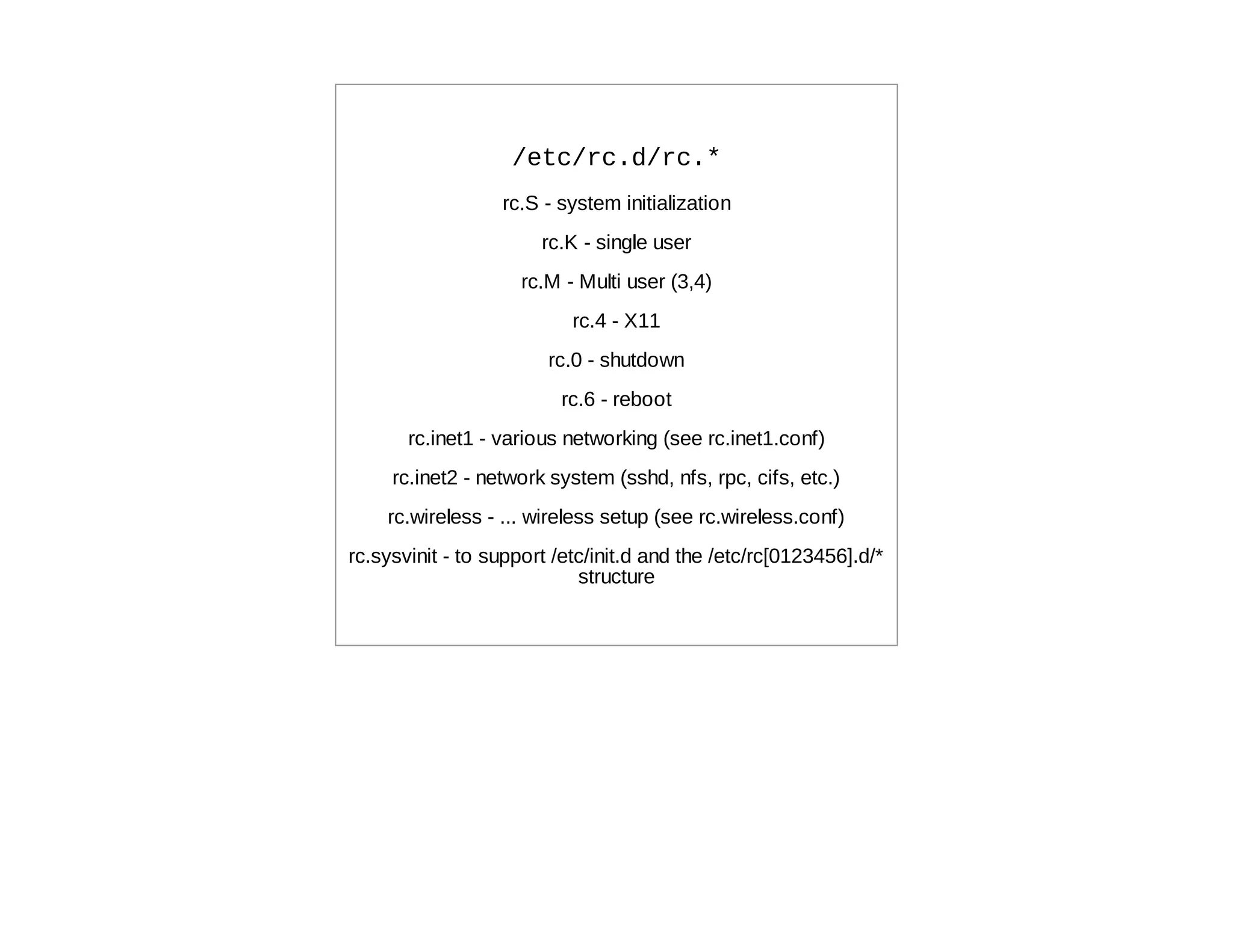/etc/rc.d/rc.*
                  rc.S - system initialization
                       rc.K - single user
                     rc.M - Multi user (3,4)
                           rc.4 - X11
                        rc.0 - shutdown
                         rc.6 - reboot
       rc.inet1 - various networking (see rc.inet1.conf)
     rc.inet2 - network system (sshd, nfs, rpc, cifs, etc.)
    rc.wireless - ... wireless setup (see rc.wireless.conf)
rc.sysvinit - to support /etc/init.d and the /etc/rc[0123456].d/*
                            structure
 