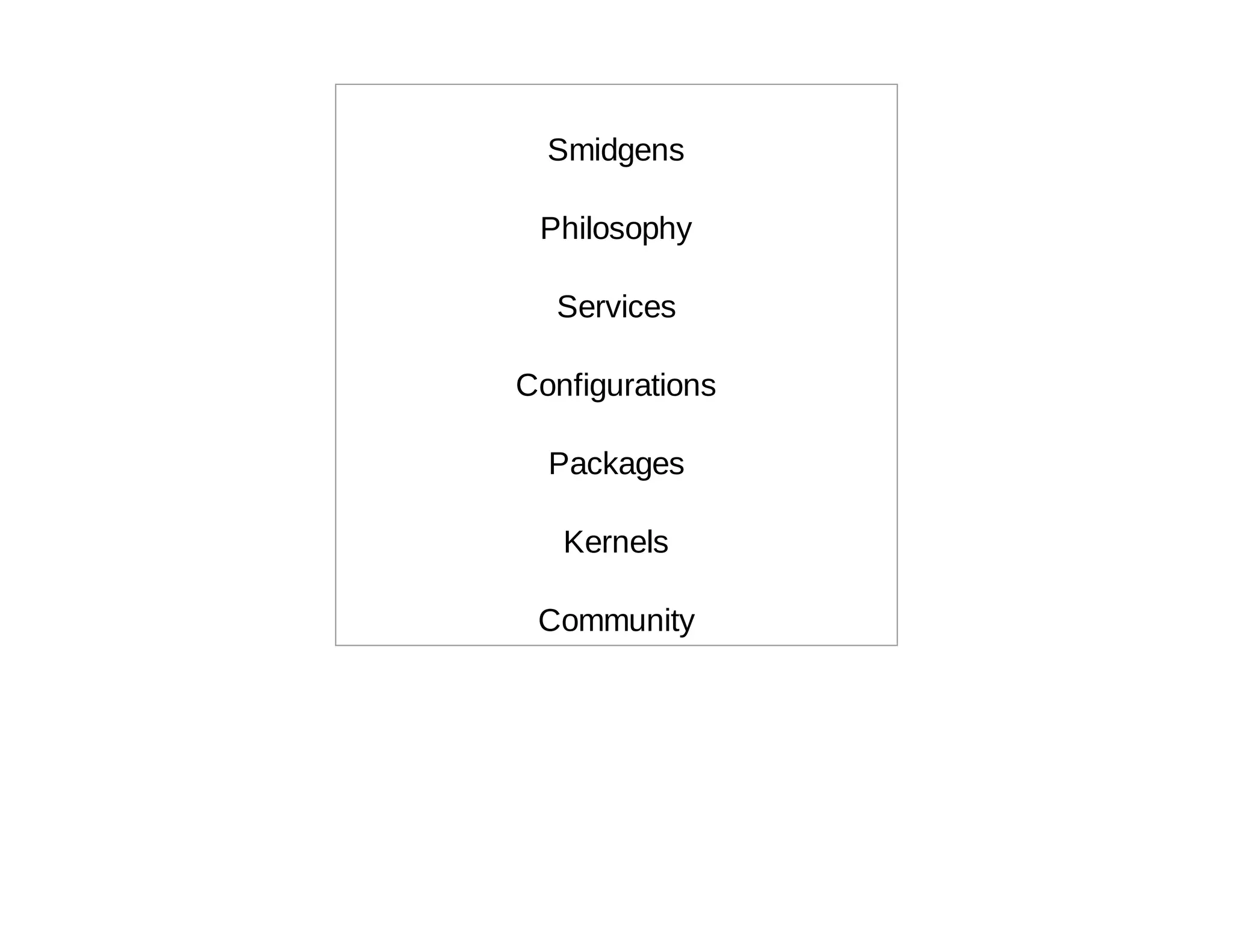 Smidgens

 Philosophy

  Services

Configurations

  Packages

   Kernels

 Community
 