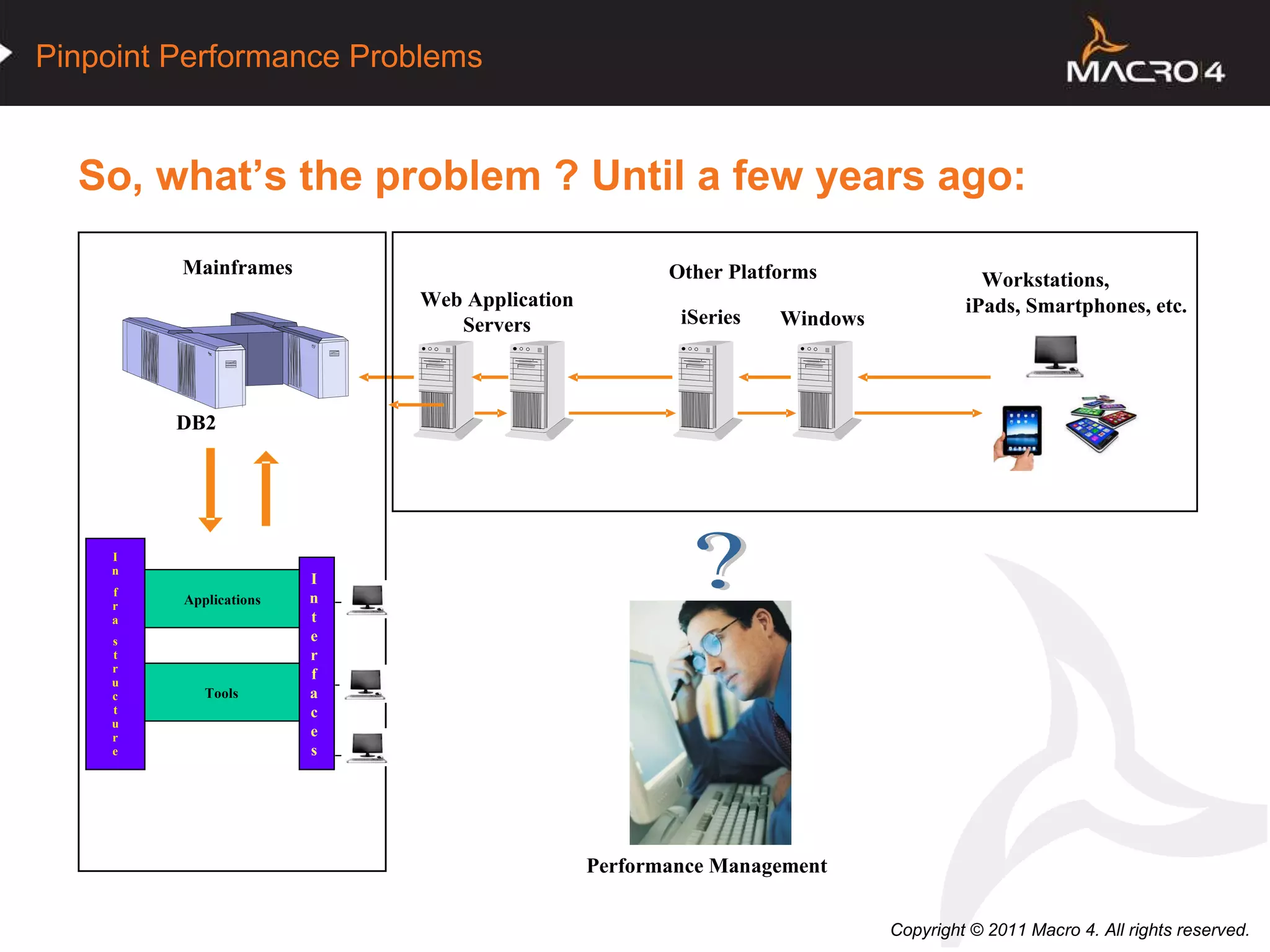 Web Application Servers Windows Workstations, iPads, Smartphones, etc.  Other Platforms Applications Tools Inter faces Mainframes DB2 Performance Management I n f r a s t r u c t u r e ? iSeries So, what’s the problem ? Until a few years ago: 