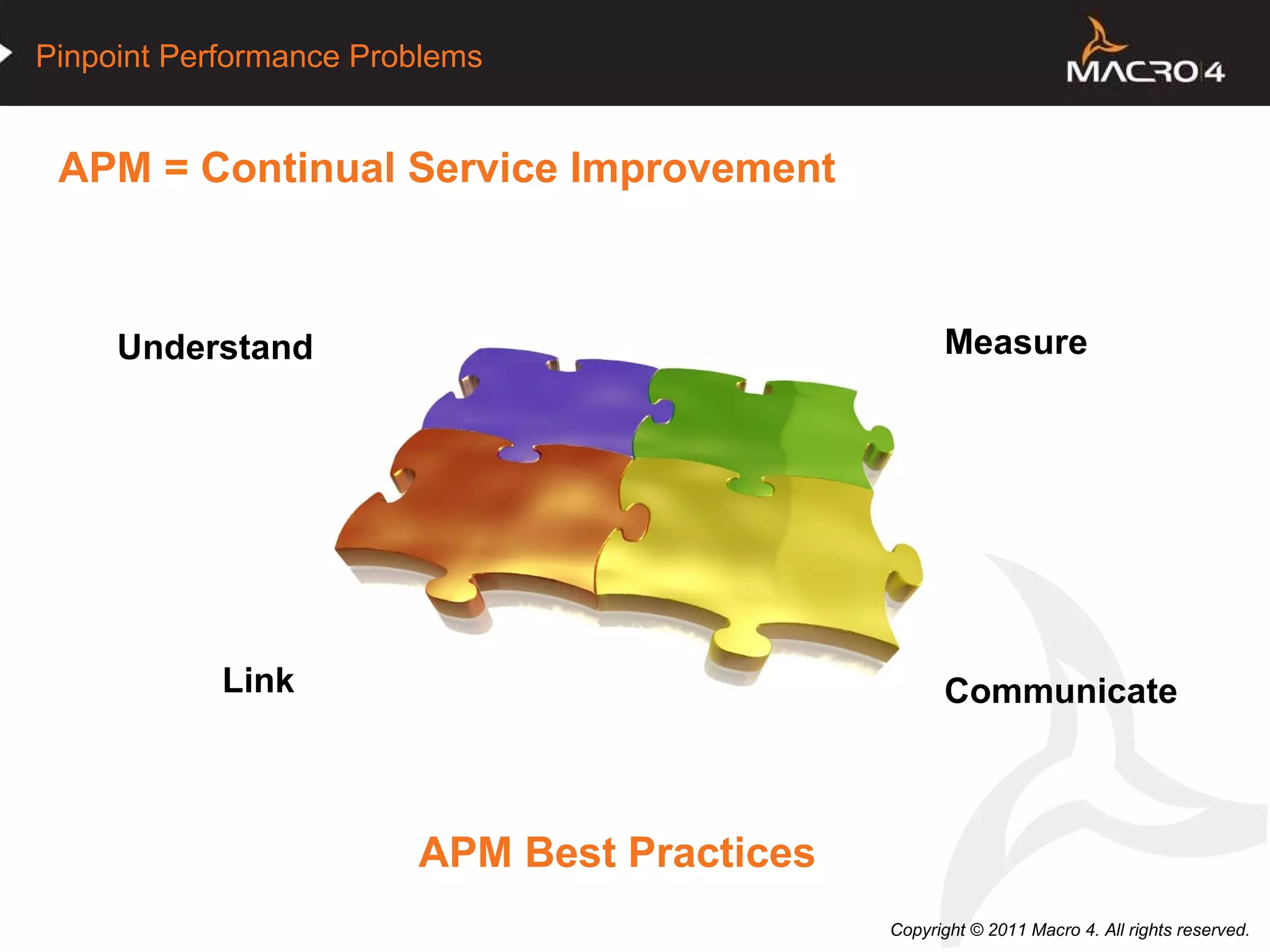 APM = Continual Service Improvement Understand Measure Communicate Link APM Best Practices 