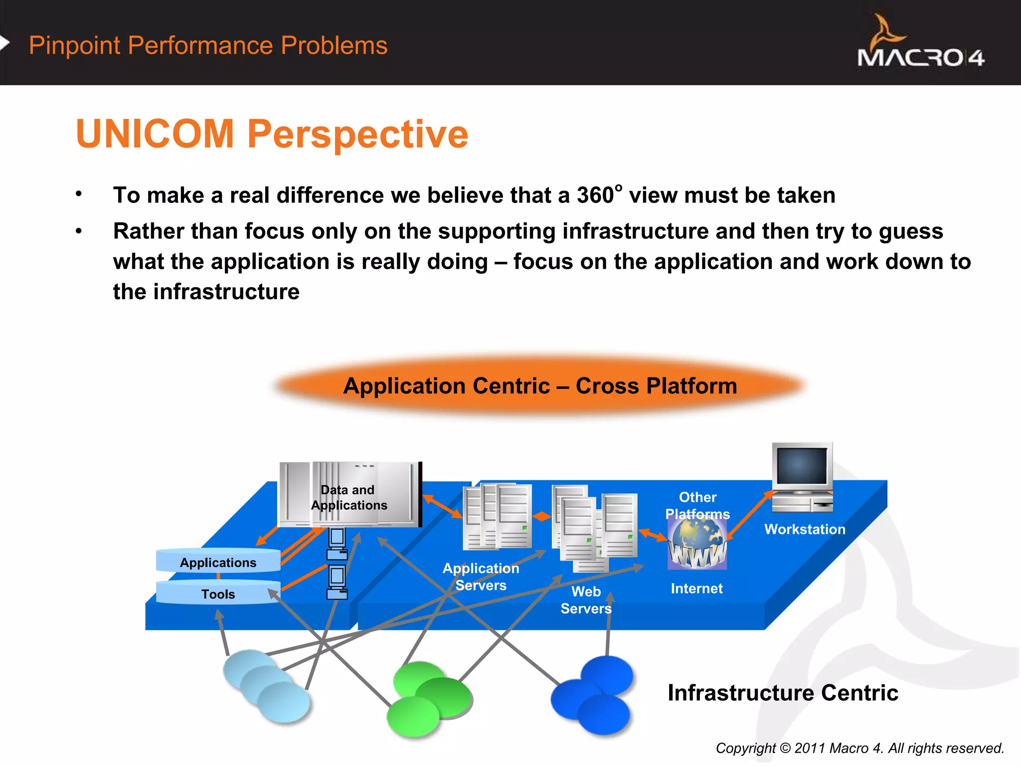 UNICOM Perspective To make a real difference we believe that a 360 o  view must be taken Rather than focus only on the supporting infrastructure and then try to guess what the application is really doing – focus on the application and work down to the infrastructure Workstation Applications Tools Data and  Applications Application Servers Web Servers Application Centric – Cross Platform Internet Other Platforms Infrastructure Centric 