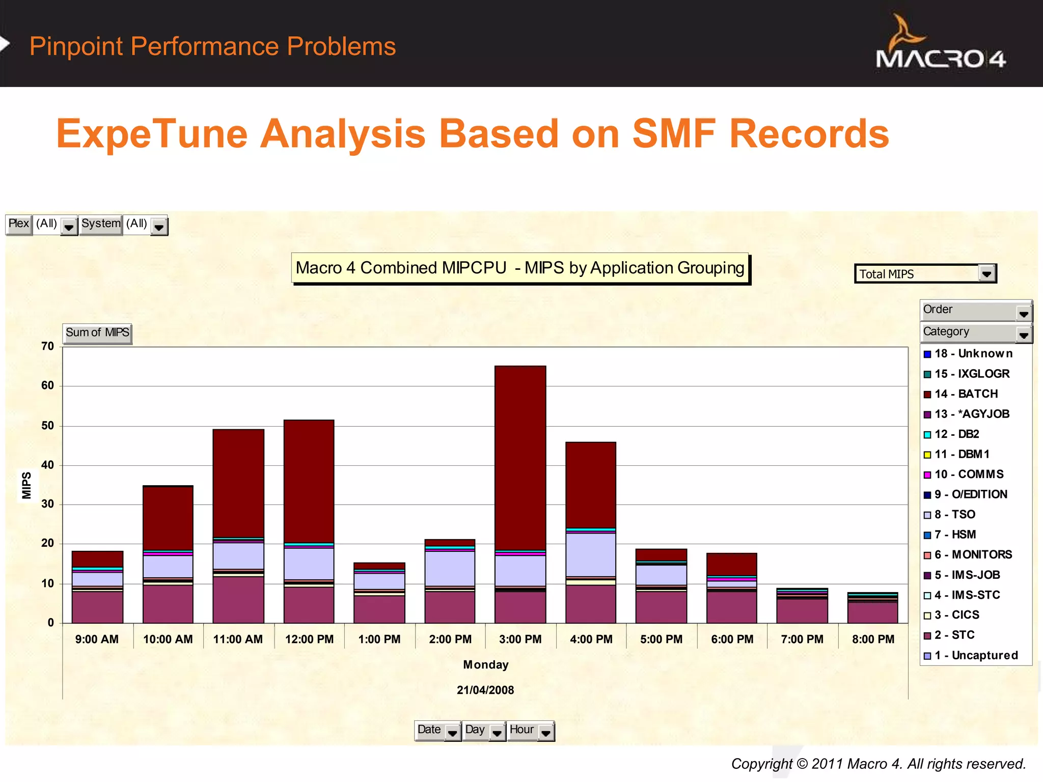 ExpeTune Analysis Based on SMF Records 