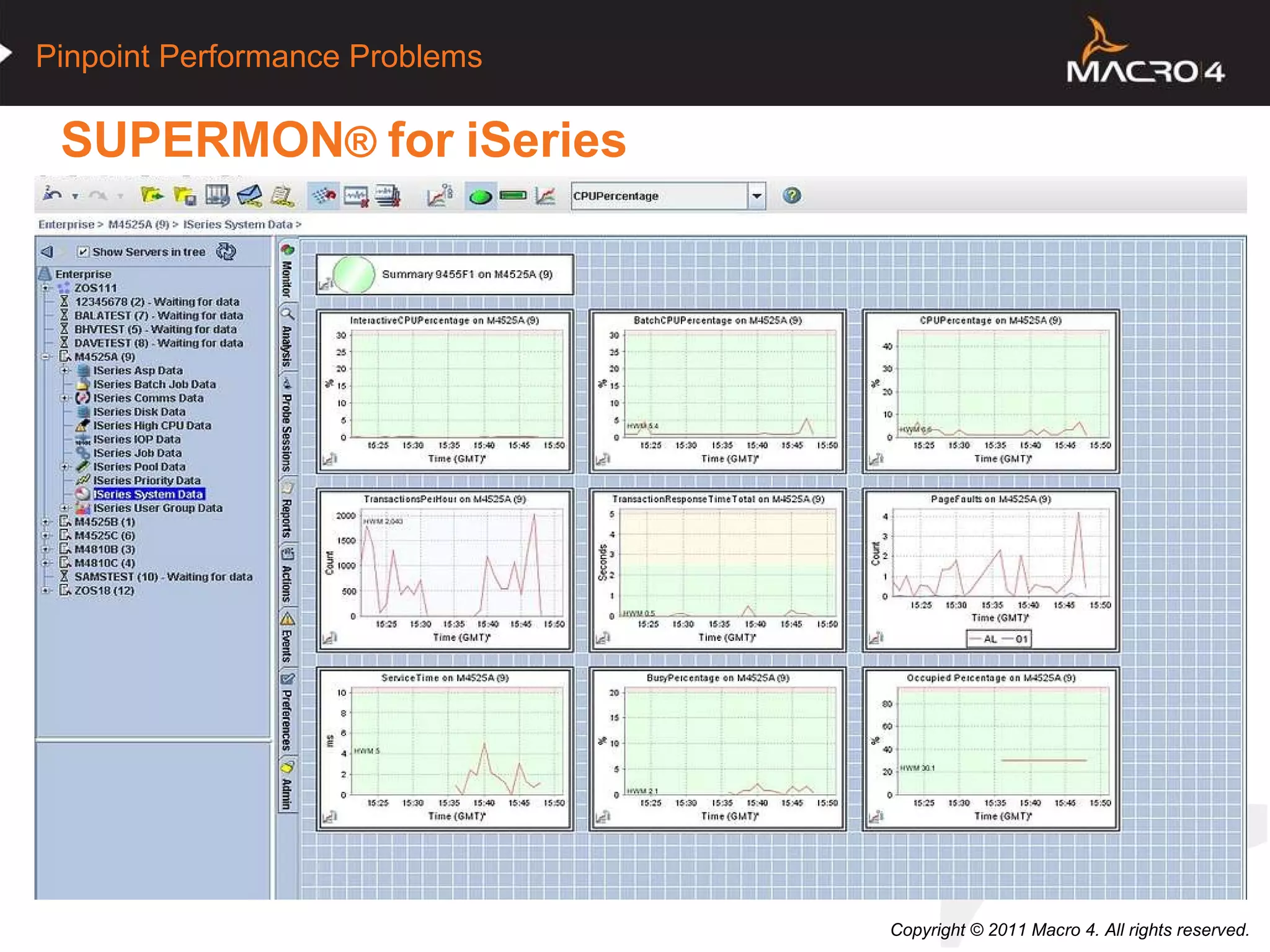 SUPERMON ®  for   iSeries 