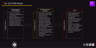 Risk Management for Asset Managers | PDF