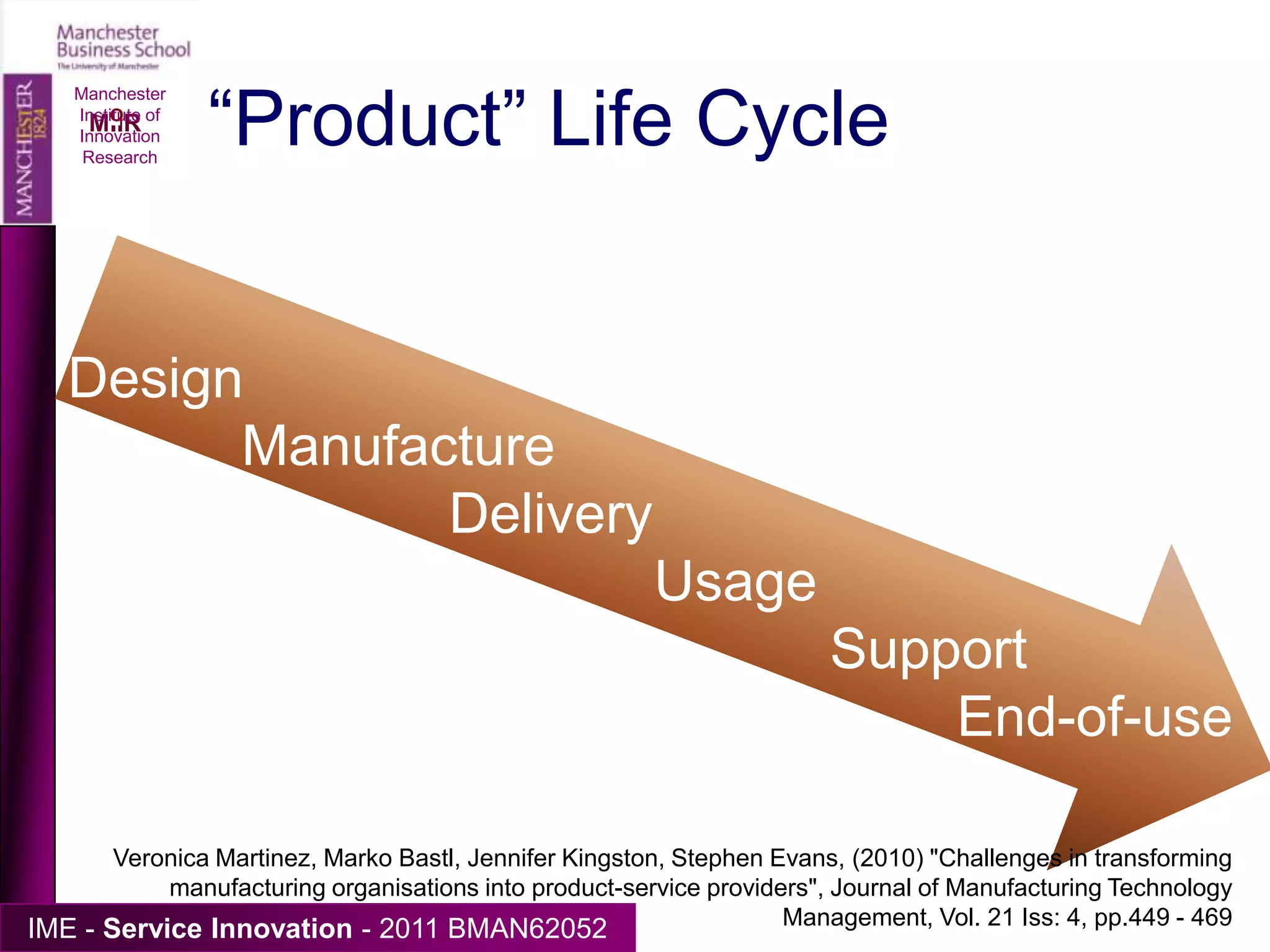 Manchester Institute of Innovation ResearchFrom Baines, Lightfoot, Benedettiniand Kay (2009): Journal of manufacturing technology management, Vol 20 No 5 2009.Servicisation:The increasing emphasis on service outputs from manufacturing and other non-service firms