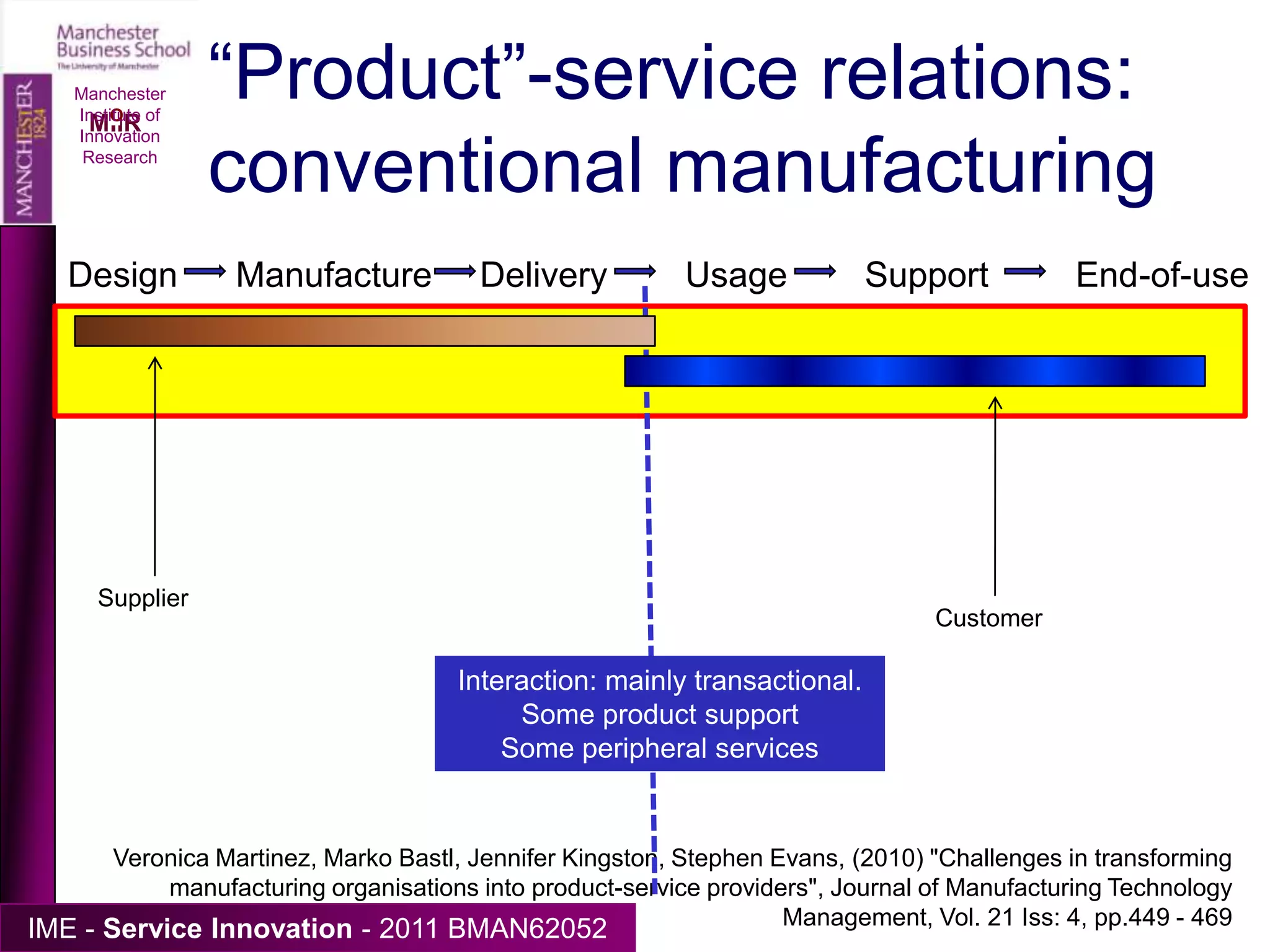 Some very different aspectsEmbedded servicesProduct services: complementary to the goods; aiding users; adding more value; support services, KIBSServitising goods: not rentalProcess services: selling business processesSoftware, comms, content [e.g. Kindle]Aftersales, software sales, systems integration and managementPay for service, not goodTesting, production, comms, marketingManchester Institute of Innovation Research