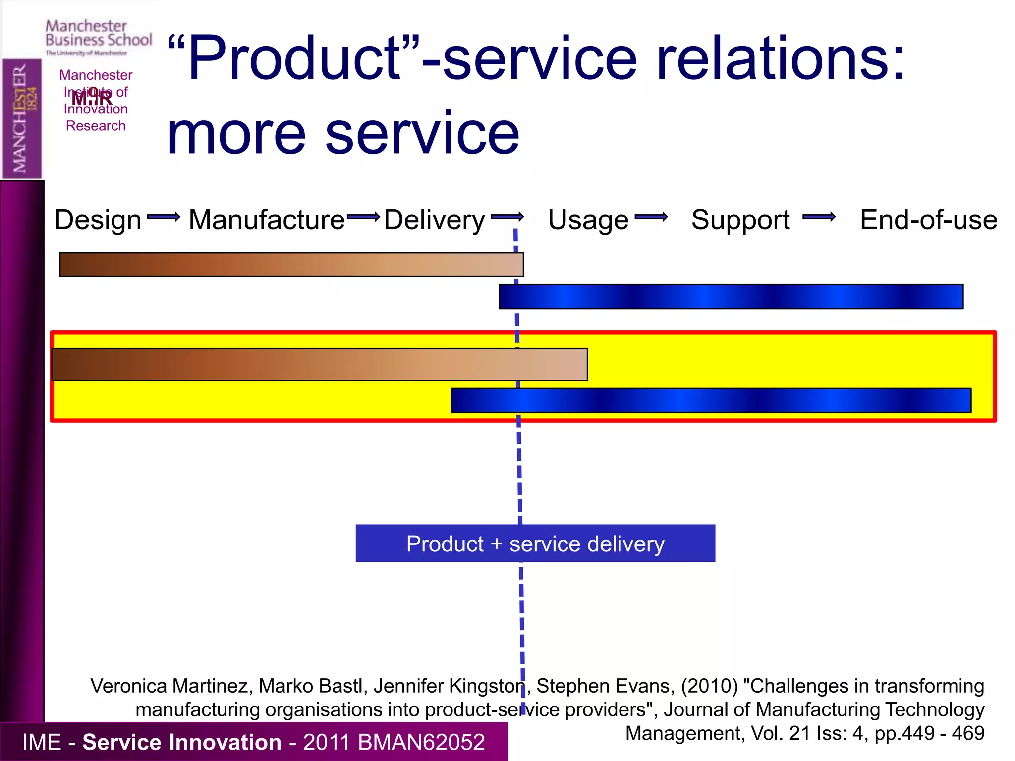Why servicise?Manchester Institute of Innovation ResearchThe annual volume of new equipment sales compared with the size of the installed base in selected capital goods sectors (ie one car is sold for every 13 on the road).