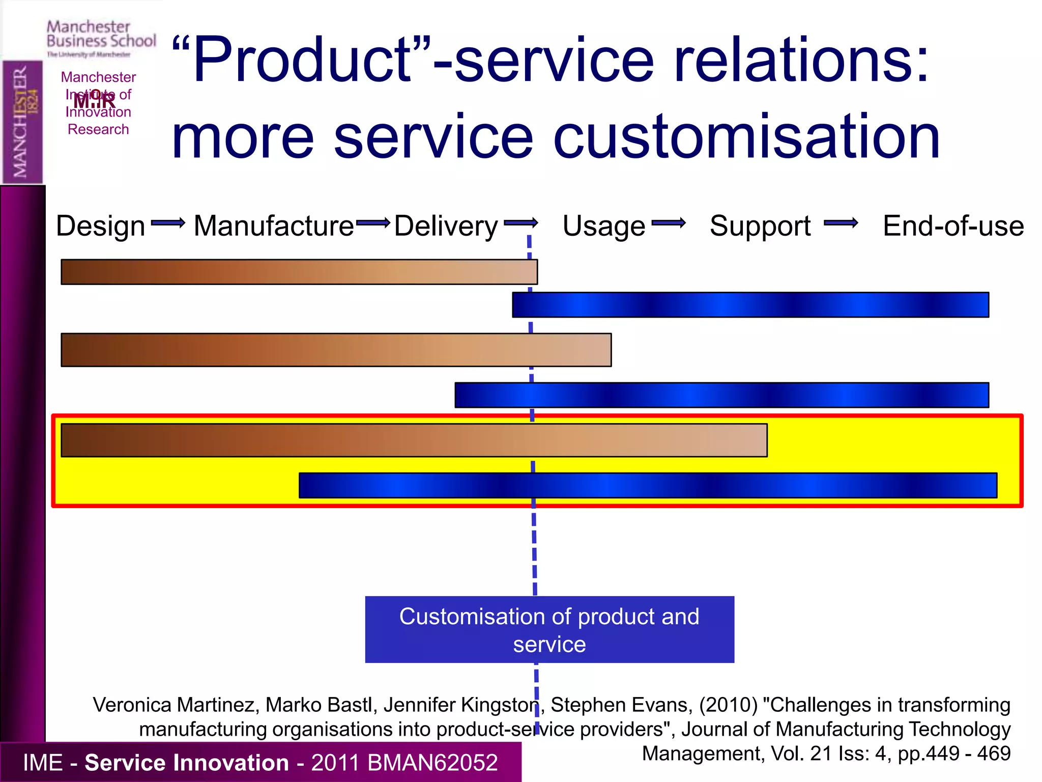 Some cases: Manchester Institute of Innovation ResearchT.S. Baines, H.W. Lightfoot, O. Benedettini, J.M. Kay, (2009) "The servitization of manufacturing: A review of literature and reflection on future challenges", Journal of Manufacturing Technology Management, Vol. 20 Iss: 5, pp.547 - 567