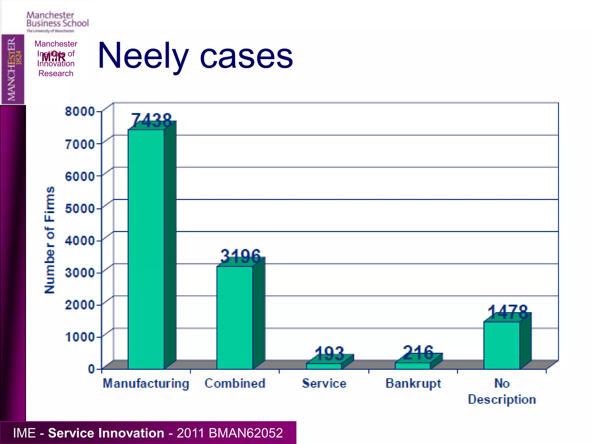 “Product”-service relations: more service customisationManchester Institute of Innovation ResearchDesign      Manufacture     Delivery        Usage        Support         End-of-useCustomisation of product and serviceVeronica Martinez, Marko Bastl, Jennifer Kingston, Stephen Evans, (2010) "Challenges in transforming manufacturing organisations into product-service providers", Journal of Manufacturing Technology Management, Vol. 21 Iss: 4, pp.449 - 469
