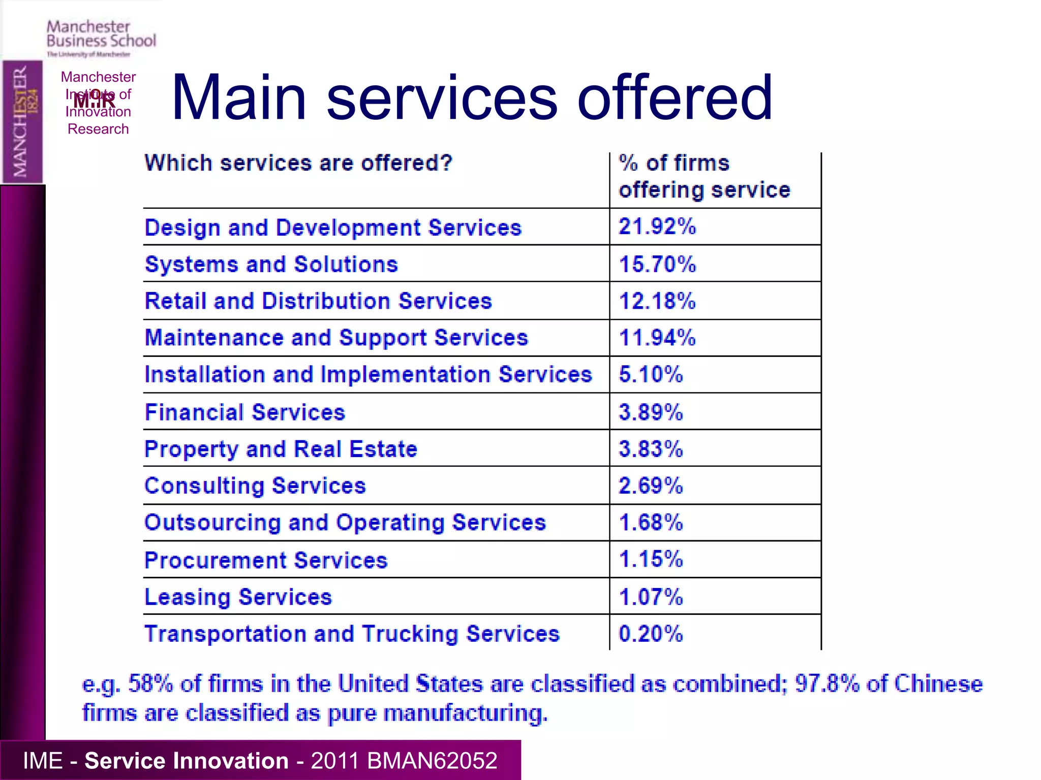 “Product”-service relations: more service customisationManchester Institute of Innovation ResearchDesign      Manufacture     Delivery        Usage        Support         End-of-useProduct & service codesigned: total solutionsVeronica Martinez, Marko Bastl, Jennifer Kingston, Stephen Evans, (2010) "Challenges in transforming manufacturing organisations into product-service providers", Journal of Manufacturing Technology Management, Vol. 21 Iss: 4, pp.449 - 469