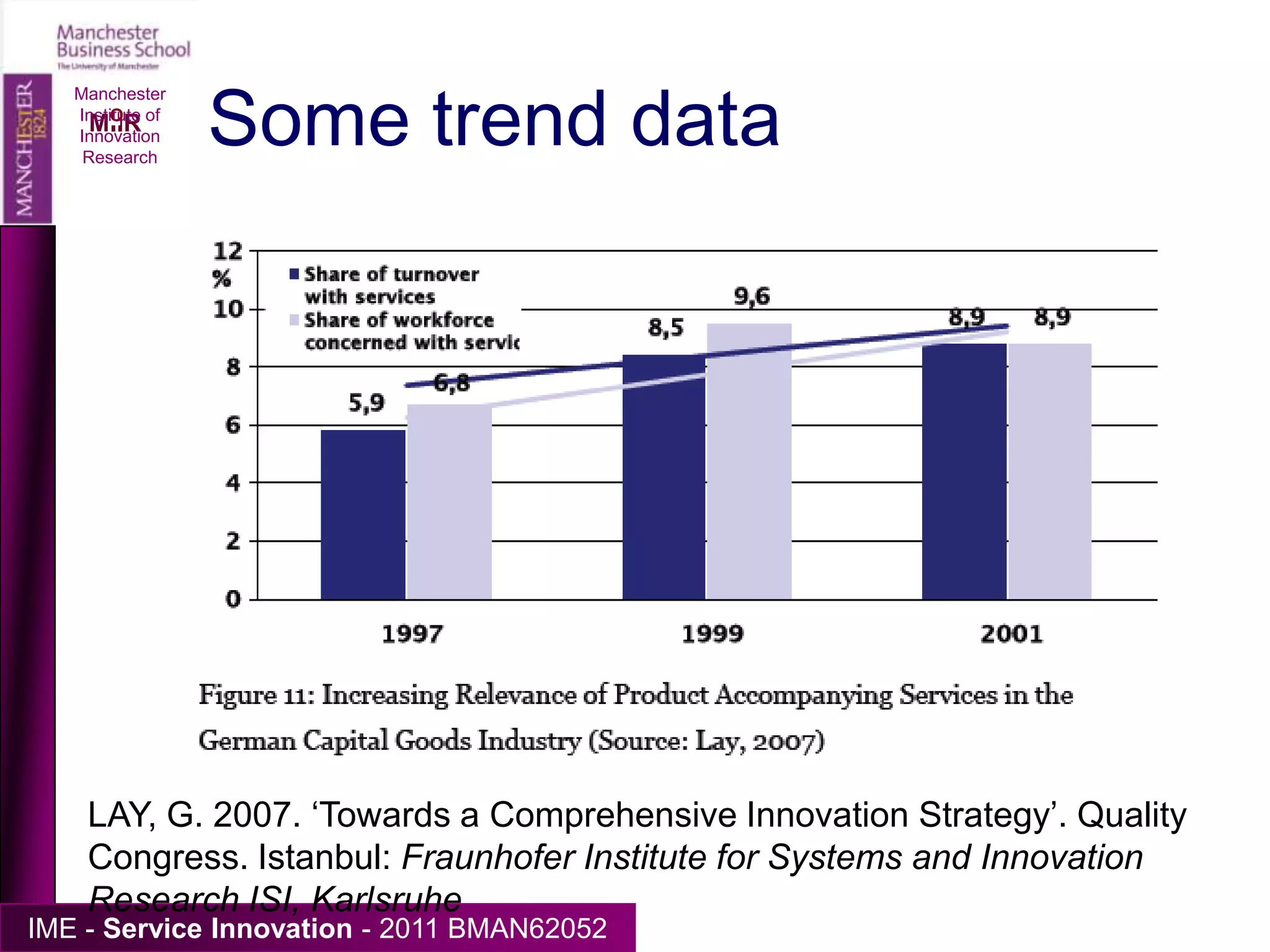 “Product”-service relations: not a linear model/stages theoryManchester Institute of Innovation ResearchDesign      Manufacture     Delivery        Usage        Support         End-of-useVeronica Martinez, Marko Bastl, Jennifer Kingston, Stephen Evans, (2010) "Challenges in transforming manufacturing organisations into product-service providers", Journal of Manufacturing Technology Management, Vol. 21 Iss: 4, pp.449 - 469