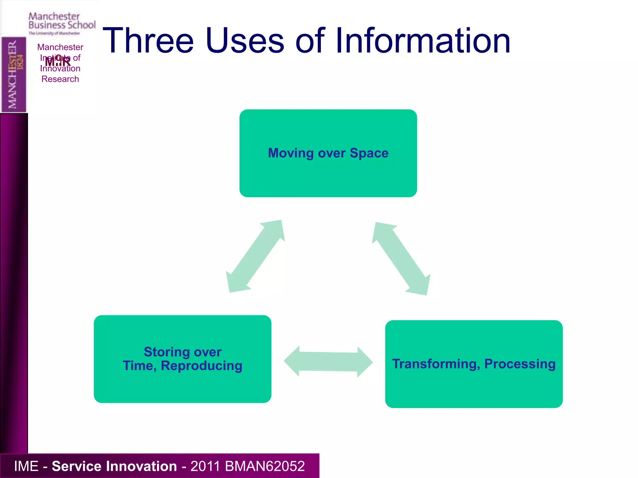 3 sorts of convergenceManchester Institute of Innovation ResearchDisruptive innovation challenges, PLUS need   to master new technologies.“Both market and technology-driven convergence tendencies along the value chain ...eventually imply entire industries to converge in the long term. ...the decision to integrate competences and technologies from  external sources does   not necessarily come as   a strategic choice...   Rather required to avoid negative effects of emerging shakeouts.”