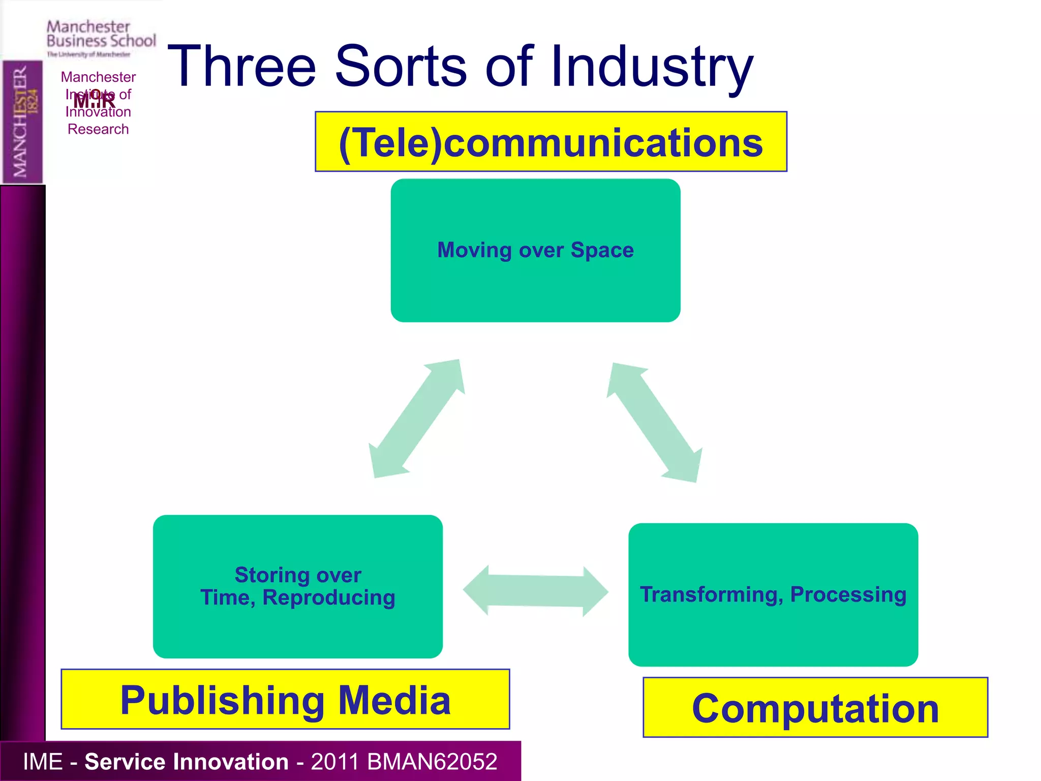 Technology-driven caseManchester Institute of Innovation Research