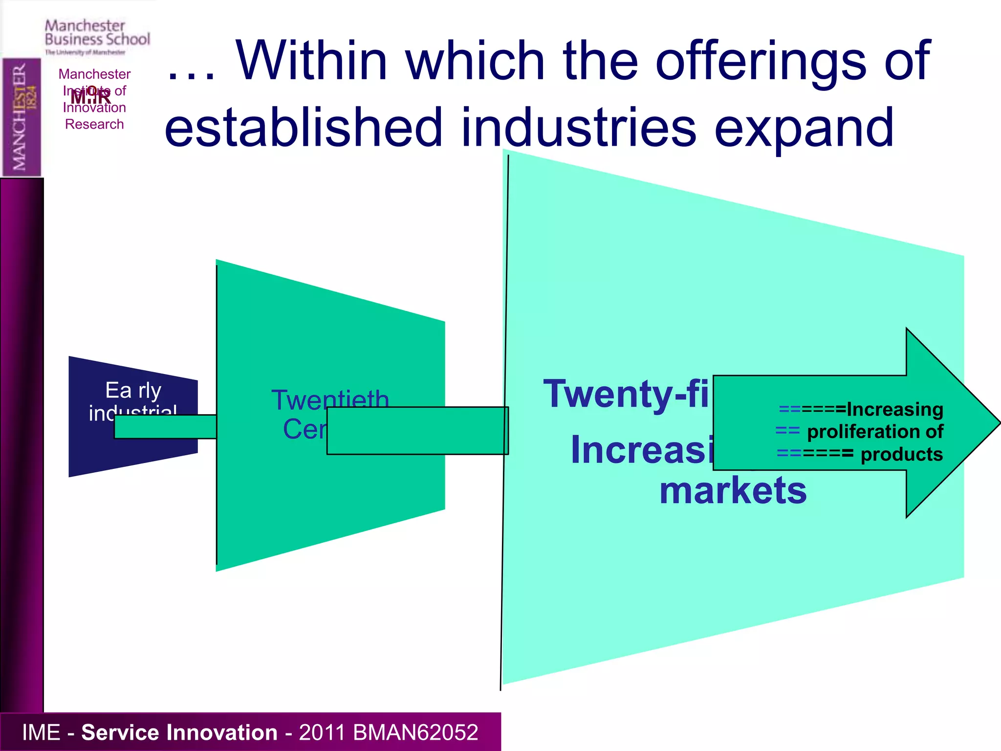Manchester Institute of Innovation ResearchDigitalisationAnalogue 	         	DigitalPublishing, broadcasting, etcTextPhotographyMoving ImagesSoundInstruments Doc. Processing