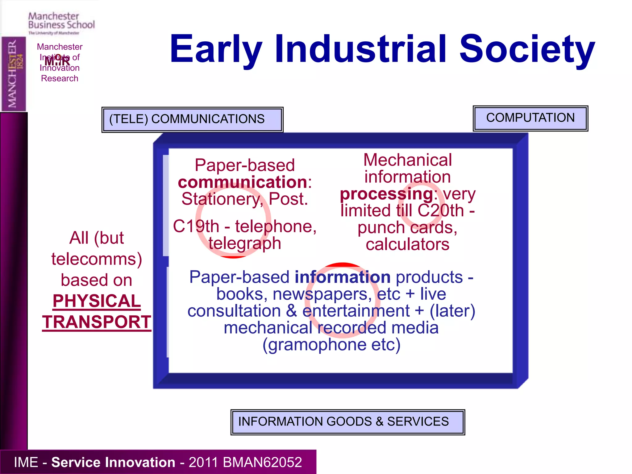   “ ”, projection, TVs, DVDs etc.