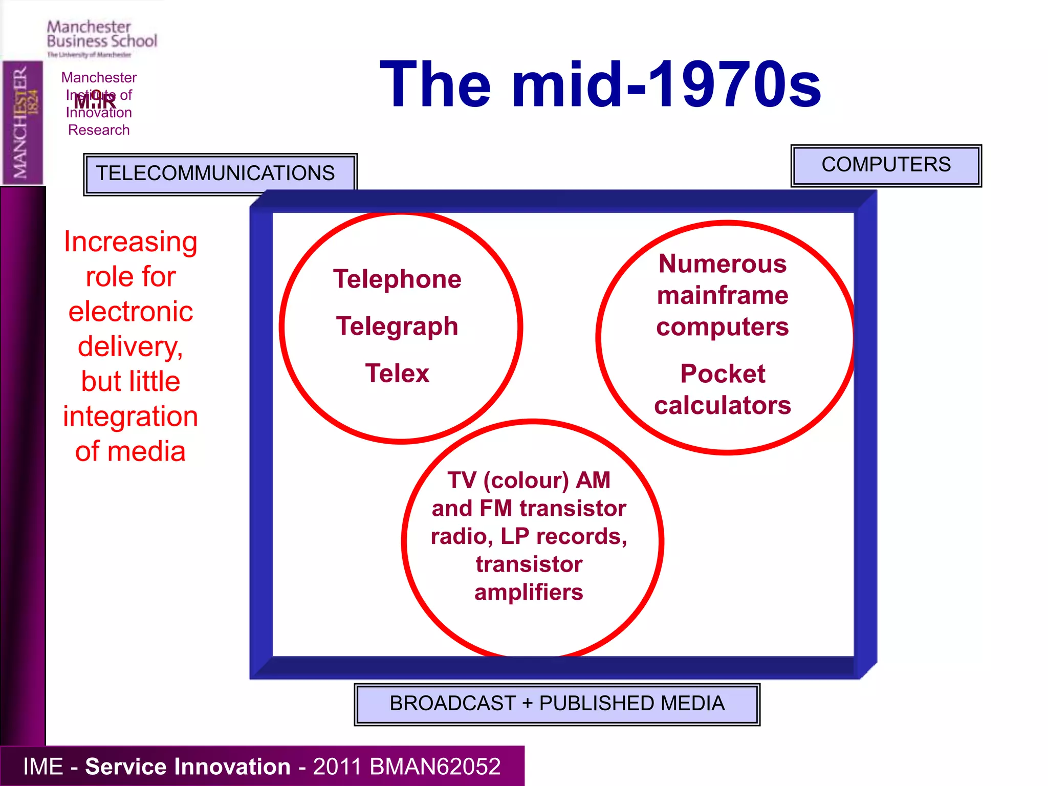  Digital display, measurement(printing)(photochemistry)(phonography, electronics…)(mechanical, electromechanical)New storage devices and displays – ebooks, CDs, MP3/4 players, etc; Web publishing