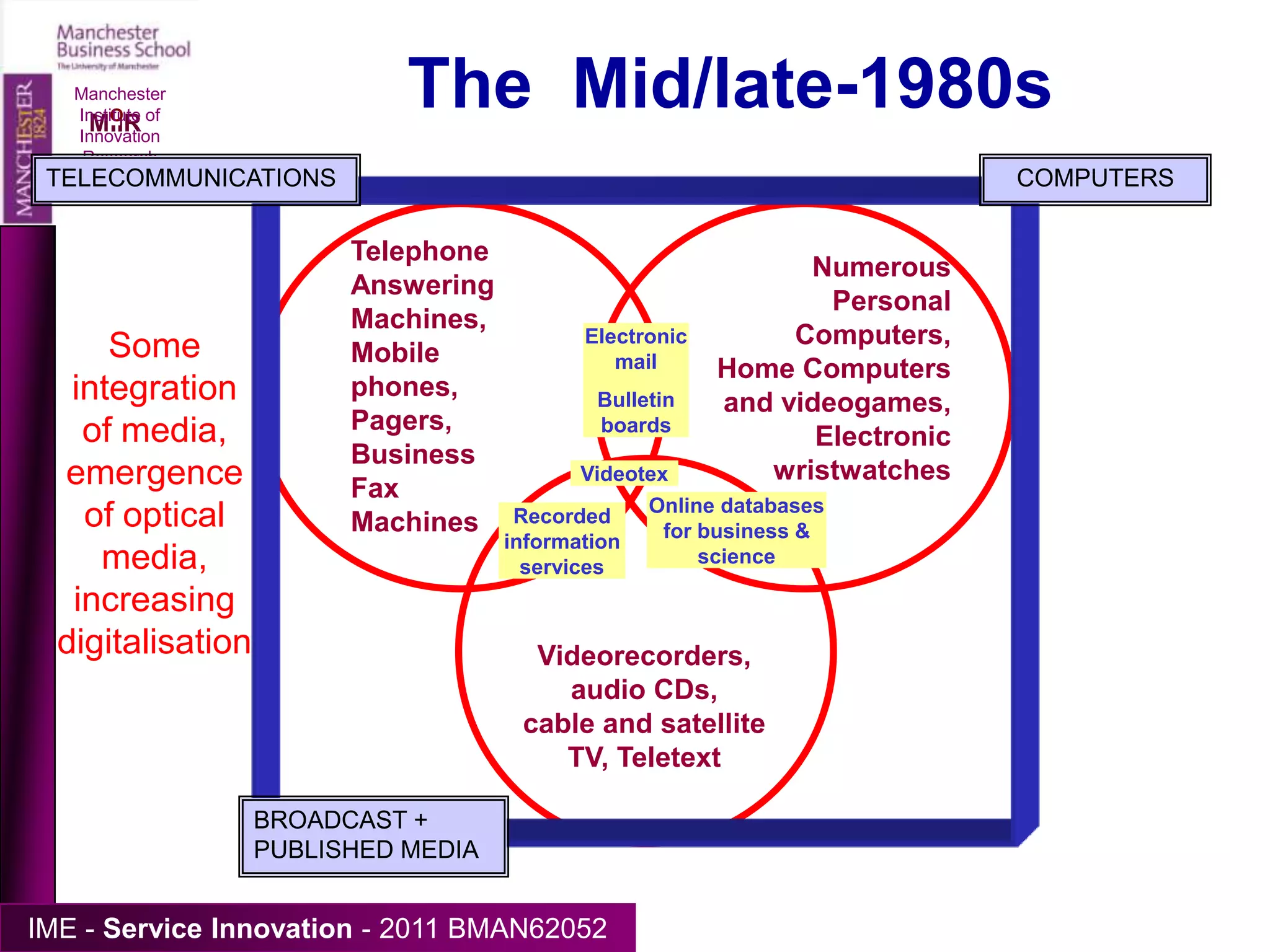 Manchester Institute of Innovation ResearchDigital Convergence   Distinct industries have dealt with hardware, software, telecommunications, broadcasting, print and other media They have varying assets, capabilities and types of content  - and regulatory and IP systems But now they have increasingly shared underlying technologies (microelectronics, optronics, software) All types of data and information potentially captured, processed, communicated, stored, displayed digitally via new IT