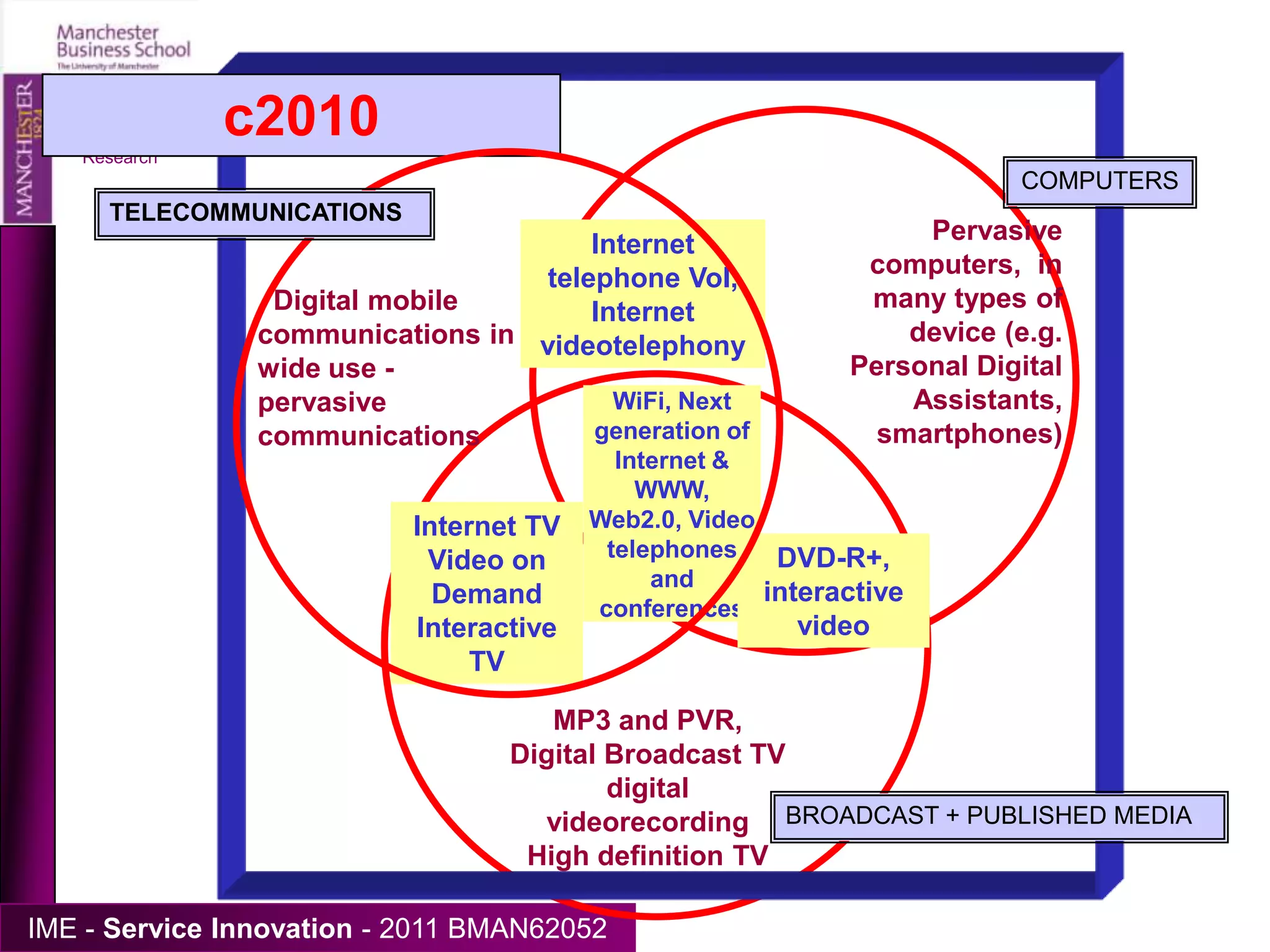 Manchester Institute of Innovation ResearchThree Sorts of Industry(Tele)communicationsPublishing MediaComputation
