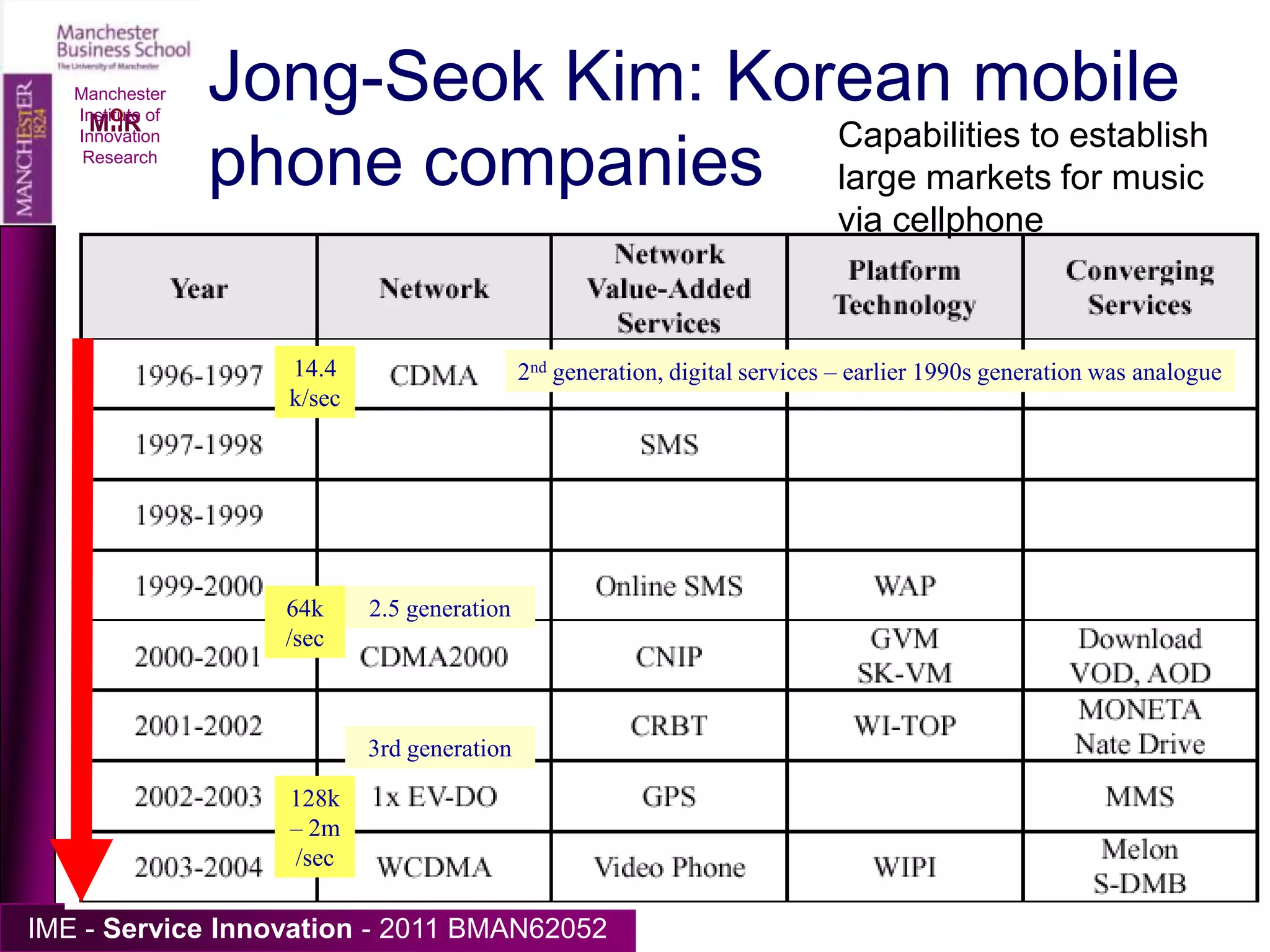 Manchester Institute of Innovation ResearchThe mid-1950sCOMPUTERSTELECOMMUNICATIONSVery few,  very large, valve-based electronic computers; Keyboard calculatorsPHYSICAL TRANSPORT plus increasing electronic delivery (telecomms, TV, radio, etc.)TelephoneTelegraphTV (mainly monochrome)AM radio,    LP records, valve amplifiersBROADCAST + PUBLISHED MEDIA