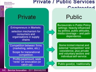 Private / Public Services Contrasted Manchester Institute of Innovation Research 
