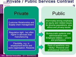 Private / Public Services Contrast  2 Manchester Institute of Innovation Research 