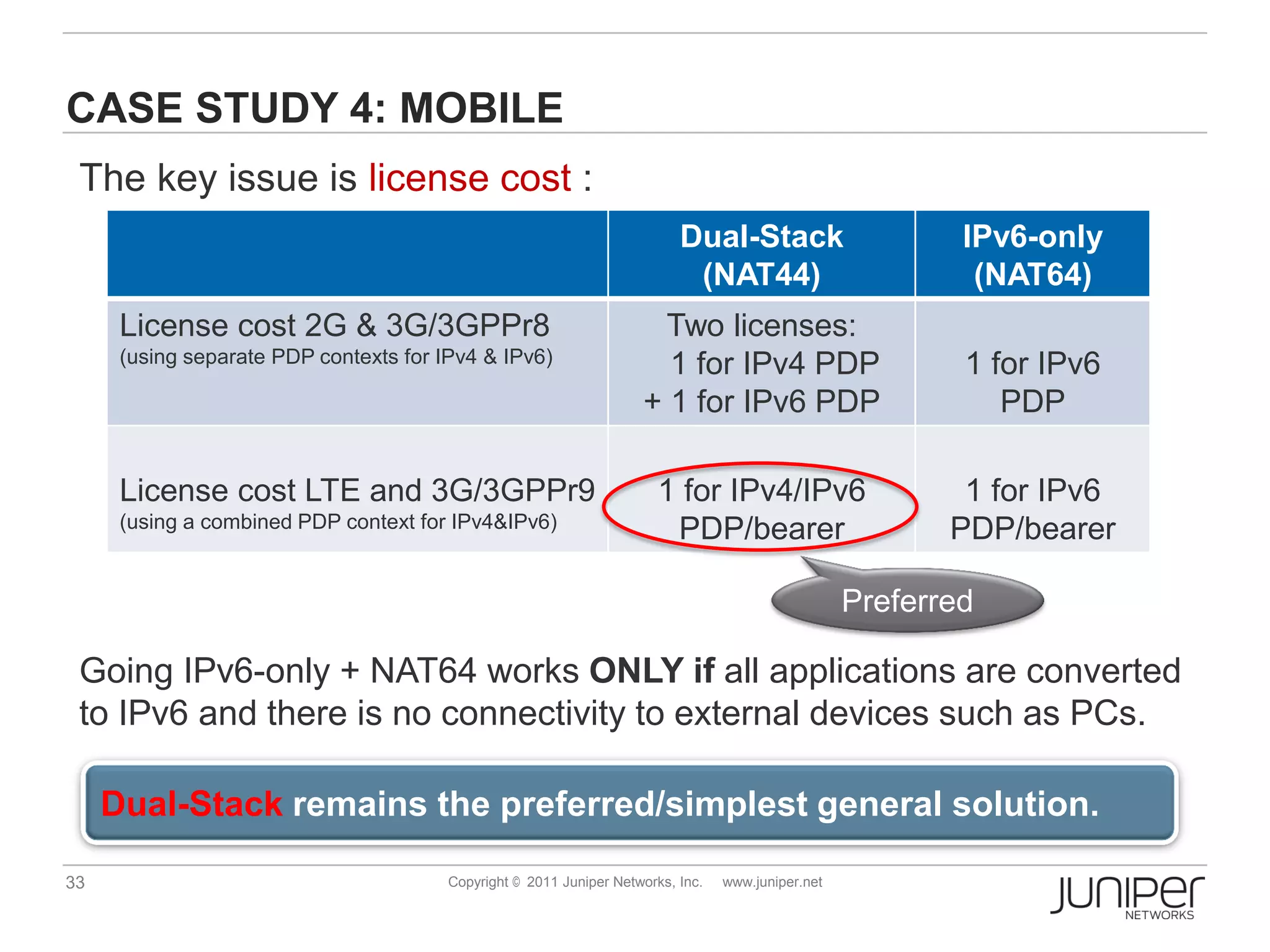 CASE STUDY 4: MOBILE
 The key issue is license cost :
                                                                           Dual-Stack                       IPv6-only
                                                                            (NAT44)                          (NAT64)
      License cost 2G & 3G/3GPPr8                                      Two licenses:
      (using separate PDP contexts for IPv4 & IPv6)                    1 for IPv4 PDP                       1 for IPv6
                                                                     + 1 for IPv6 PDP                          PDP

      License cost LTE and 3G/3GPPr9                                    1 for IPv4/IPv6                     1 for IPv6
      (using a combined PDP context for IPv4&IPv6)                       PDP/bearer                        PDP/bearer

                                                                                                    Preferred

 Going IPv6-only + NAT64 works ONLY if all applications are converted
 to IPv6 and there is no connectivity to external devices such as PCs.

     Dual-Stack remains the preferred/simplest general solution.

33                                      Copyright © 2011 Juniper Networks, Inc.   www.juniper.net
 