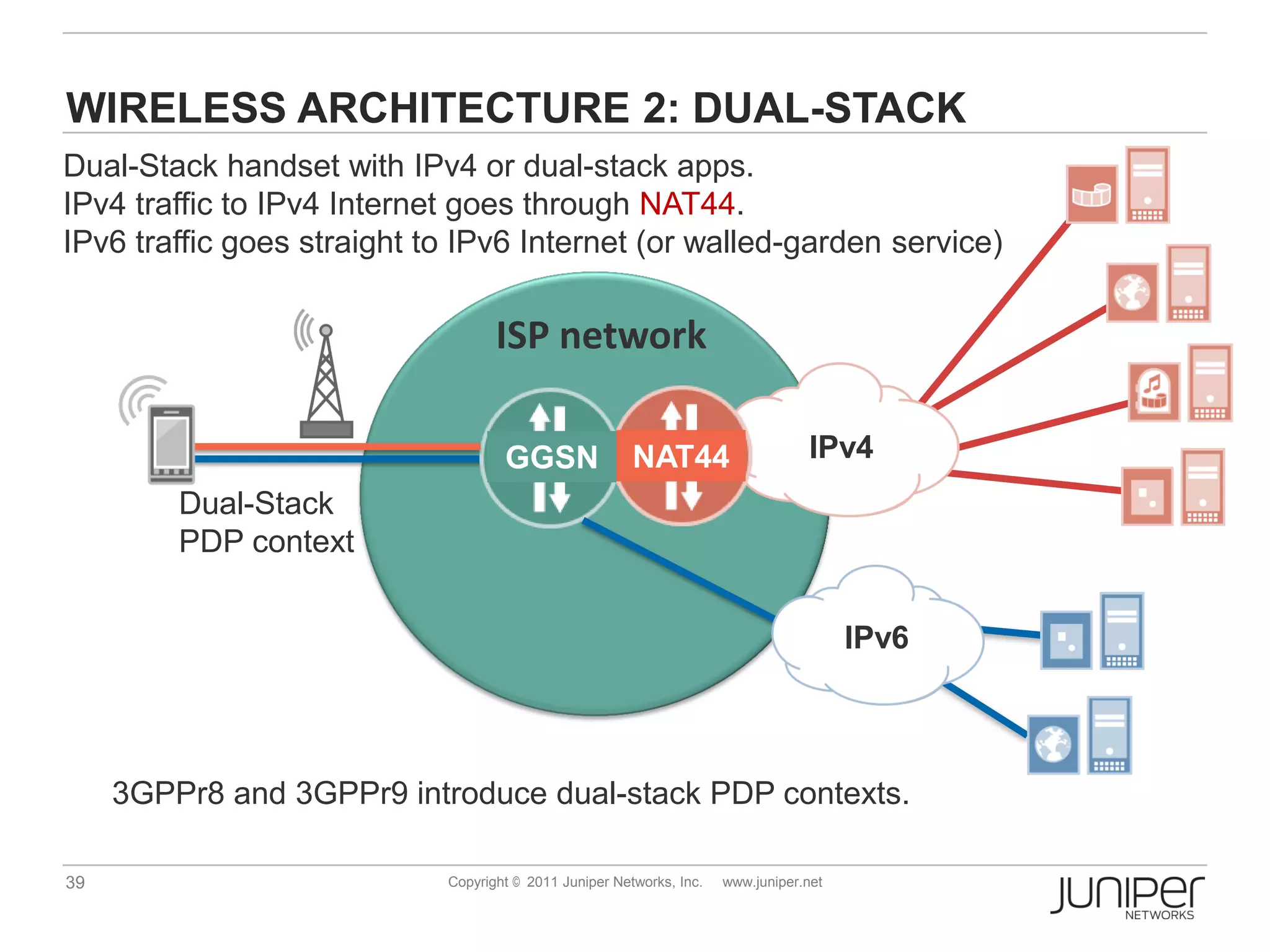 WIRELESS ARCHITECTURE 2: DUAL-STACK
Dual-Stack handset with IPv4 or dual-stack apps.
IPv4 traffic to IPv4 Internet goes through NAT44.
IPv6 traffic goes straight to IPv6 Internet (or walled-garden service)


                                   ISP network

                                    GGSN                NAT44                     IPv4
         Dual-Stack
         PDP context


                                                                                        IPv6



     3GPPr8 and 3GPPr9 introduce dual-stack PDP contexts.

39                          Copyright © 2011 Juniper Networks, Inc.   www.juniper.net
 