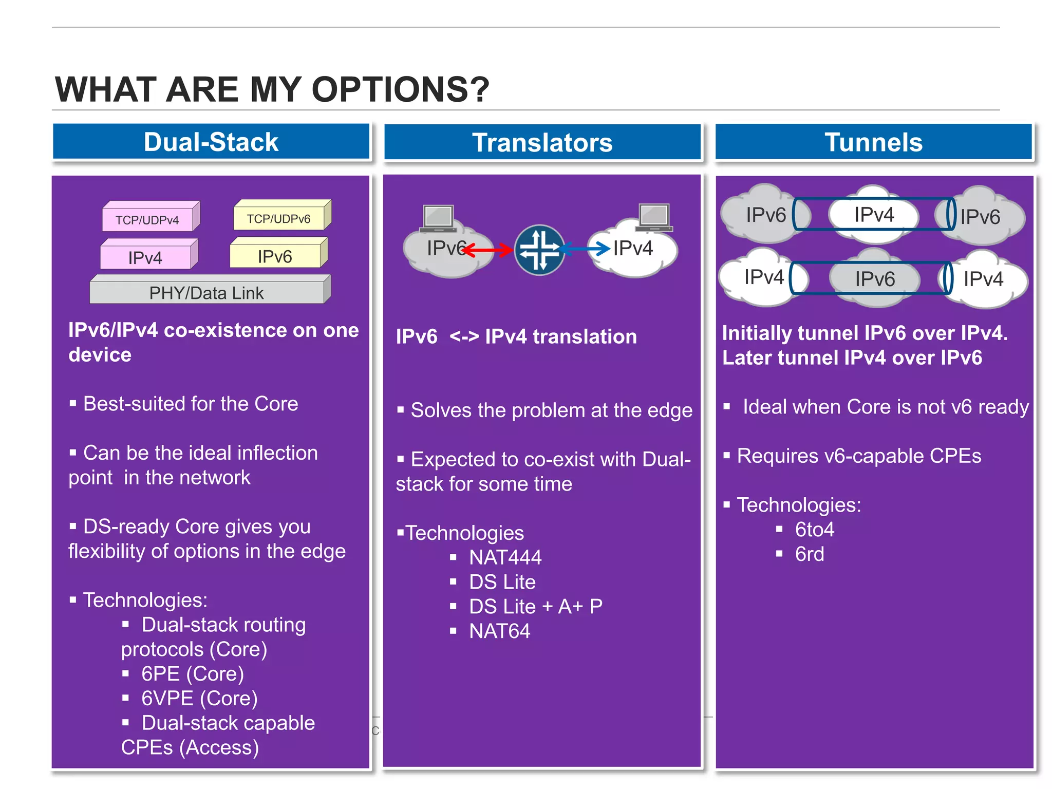 WHAT ARE MY OPTIONS?
          Dual-Stack                                    Translators                                          Tunnels

      TCP/UDPv4       TCP/UDPv6                                                                     IPv6        IPv4        IPv6
        IPv4            IPv6                    IPv6                              IPv4
                                                                                                    IPv4        IPv6        IPv4
          PHY/Data Link

 IPv6/IPv4 co-existence on one            IPv6 <-> IPv4 translation                               Initially tunnel IPv6 over IPv4.
 device                                                                                           Later tunnel IPv4 over IPv6

  Best-suited for the Core                Solves the problem at the edge                         Ideal when Core is not v6 ready

  Can be the ideal inflection             Expected to co-exist with Dual-                        Requires v6-capable CPEs
 point in the network                     stack for some time
                                                                                                   Technologies:
  DS-ready Core gives you                Technologies                                                  6to4
 flexibility of options in the edge             NAT444                                                  6rd
                                                DS Lite
   Technologies:                               DS Lite + A+ P
         Dual-stack routing                    NAT64
        protocols (Core)
         6PE (Core)
         6VPE (Core)
9        Dual-stack capable          Copyright © 2011 Juniper Networks, Inc.   www.juniper.net
        CPEs (Access)
 