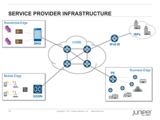 SERVICE PROVIDER INFRASTRUCTURE
Residential Edge


                                                                                                  ISPs

                   BNG                       CORE
                                                                                      IPv6 IX




                                                                                                Business Edge
                                                                                      PE
Mobile Edge




                   GGSN



  10                      Copyright © 2011 Juniper Networks, Inc.   www.juniper.net
 