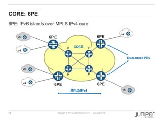 CORE: 6PE
6PE: IPv6 islands over MPLS IPv4 core

                                                                                    v4
     v6           6PE                                                 6PE

                                   P       CORE             P
     v4

                                                                                         Dual-stack PEs


          v6

                                   P                       P

          v4
                     6PE                                               6PE
                                       MPLS/IPv4                                    v6




13                      Copyright © 2011 Juniper Networks, Inc.   www.juniper.net
 