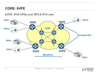 CORE: 6VPE
 6VPE: IPv6 VPNs over MPLS IPv4 core
VPN-1                                                                               v6        VPN-2
        v6/v4
                     6VPE                                             6VPE

VPN-2                              P       CORE             P
        v6

                                                                                         Dual-stack PEs

  VPN-1      v6/v4

                                   P                       P

  VPN-2      v6
                      6VPE                                             6VPE
                                                                                     v6/v4
                                       MPLS/IPv4
                                                                                             VPN-1




 14                     Copyright © 2011 Juniper Networks, Inc.   www.juniper.net
 