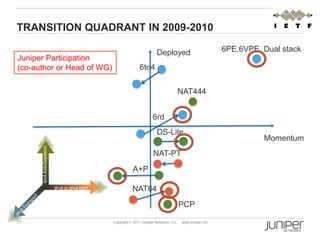TRANSITION QUADRANT IN 2009-2010

                                                                         Deployed                          6PE,6VPE, Dual stack
Juniper Participation
(co-author or Head of WG)                                      6to4


                                                                                         NAT444


                                                                       6rd
                                                                         DS-Lite
                                                                                                                     Momentum
      Ipv4 Anti-Depletion




                                                                       NAT-PT
                                                           A+P

                            IPv6 to IPv4 NAT              NAT64
                                                                                         PCP

17                                             Copyright © 2011 Juniper Networks, Inc.   www.juniper.net
 