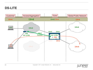 DS-LITE

     Customer   Access/Aggregation                                  Core              Global Public Network
      IPv4           IPv6
                     IPv6                                     IPv6/IPv4                       IPv4



       IPv6          IPv6                                                                    IPv6

                                                          IPv6           IPv6
                  CPE              IPv6
                DS-LITE           Tunnel                        DS-LITE
                                                                 + CGN

                                                          IPv4            IPv4


       IPv4           IPv4                                                                   IPv4




22                        Copyright © 2011 Juniper Networks, Inc.   www.juniper.net
 