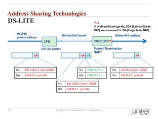 Address Sharing Technologies S-lite
DS-LITE                                                                           (*1)
                                                                                  In draft-nishitani-cgn-01, CGN (Carrier-Grade
                                                                                  NAT) was renamed to LSN (Large Scale NAT)
     rfc1918
                                            IPv4 in IPv6 Tunnel                                   Global IPv4 address
     private address
                         CPE                                                      CGN/LSN(*1)

                       DS-lite router                                             Tunnel Termination
                                                                                  NAPT
                  v4                                               v4 v6                                           v4



     Src   192.168.0.1 port 10000                               Src       2001:0:0:2::1         Src    129.0.0.1 port 12000
     Dst   128.0.0.1 port 80                                    Dst       2001:0:0:1::1         Dst    128.0.0.1 port 80

                                      Src        192.168.0.1 port 10000
                                      Dst        128.0.0.1 port 80




23                                  Copyright © 2011 Juniper Networks, Inc.   www.juniper.net
 