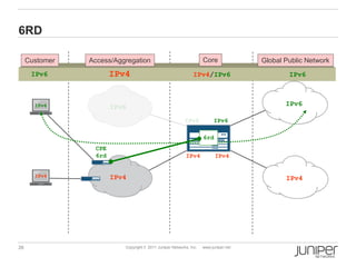 6RD

     Customer   Access/Aggregation                                  Core              Global Public Network
      IPv6             IPv4
                       IPv4                                   IPv4/IPv6                       IPv6



       IPv6            IPv6                                                                  IPv6

                                                          IPv6           IPv6

                                                                    6rd
                 CPE
                 6rd                                      IPv4            IPv4


       IPv4            IPv4                                                                  IPv4




26                        Copyright © 2011 Juniper Networks, Inc.   www.juniper.net
 