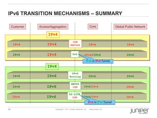 IPv6 TRANSITION MECHANISMS – SUMMARY

     Customer   Access/Aggregation                                   Core                 Global Public Network

                     IPv4
                                              CGN
      IPv4           IPv4                   NAT444                  IPv4                         IPv4


      IPv6           IPv4                      6rd           IPv4/IPv6                           IPv6
                                                                IPv6 in IPv4 Tunnel

                     IPv6
                                             IPv6
      IPv6           IPv6                  Routing                  IPv6                         IPv6

                                             NAT64
     IPv6            IPv6                     CGN            IPv6/IPv4                           IPv4

                                           DS-LITE
     IPv4           IPv6                     CGN             IPv6/IPv4                           IPv4
                                                                    IPv4 in IPv6 Tunnel

28                        Copyright © 2011 Juniper Networks, Inc.    www.juniper.net
 