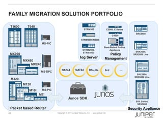 FAMILY MIGRATION SOLUTION PORTFOLIO

 T1600     T640
                                                             STRM500                      C2000, C Series
                                                                                                                 SRX3400
                                                                                              C4000
                                                          STRM5000 NEBS
                     MS-PIC
                                                                                     Steel-Belted Radius
                                                           STRM2500,                      Appliance
                                                           STRM5000                                              SRX3600,
 MX960                                                                                 Policy                  SRX3000 Line
                                                        log Server                   Management
         MX480
             MX240
                                   NAT44           NAT64           DS-Lite            6rd             …
                    MS-DPC
                                                                                                                 SRX5600,
                                                                                                               SRX5000 Line
 M320
         M120
            M10i     MS-PIC
                   M7i
                                          Junos SDK
                                                                                                                SRX Series,
                                                                                                                 SRX5800
 Packet based Router                                                                                        Security Appliance
42                            Copyright © 2011 Juniper Networks, Inc.   www.juniper.net
 