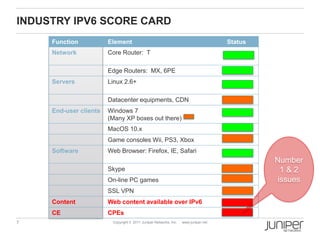 INDUSTRY IPV6 SCORE CARD
     Function           Element                                                      Status
     Network            Core Router: T

                        Edge Routers: MX, 6PE
     Servers            Linux 2.6+

                        Datacenter equipments, CDN
     End-user clients   Windows 7
                        (Many XP boxes out there)
                        MacOS 10.x
                        Game consoles Wii, PS3, Xbox
     Software           Web Browser: Firefox, IE, Safari
                                                                                              Number
                        Skype                                                                  1&2
                        On-line PC games                                                      issues
                        SSL VPN
     Content            Web content available over IPv6
     CE                 CPEs
7                        Copyright © 2011 Juniper Networks, Inc.   www.juniper.net
 