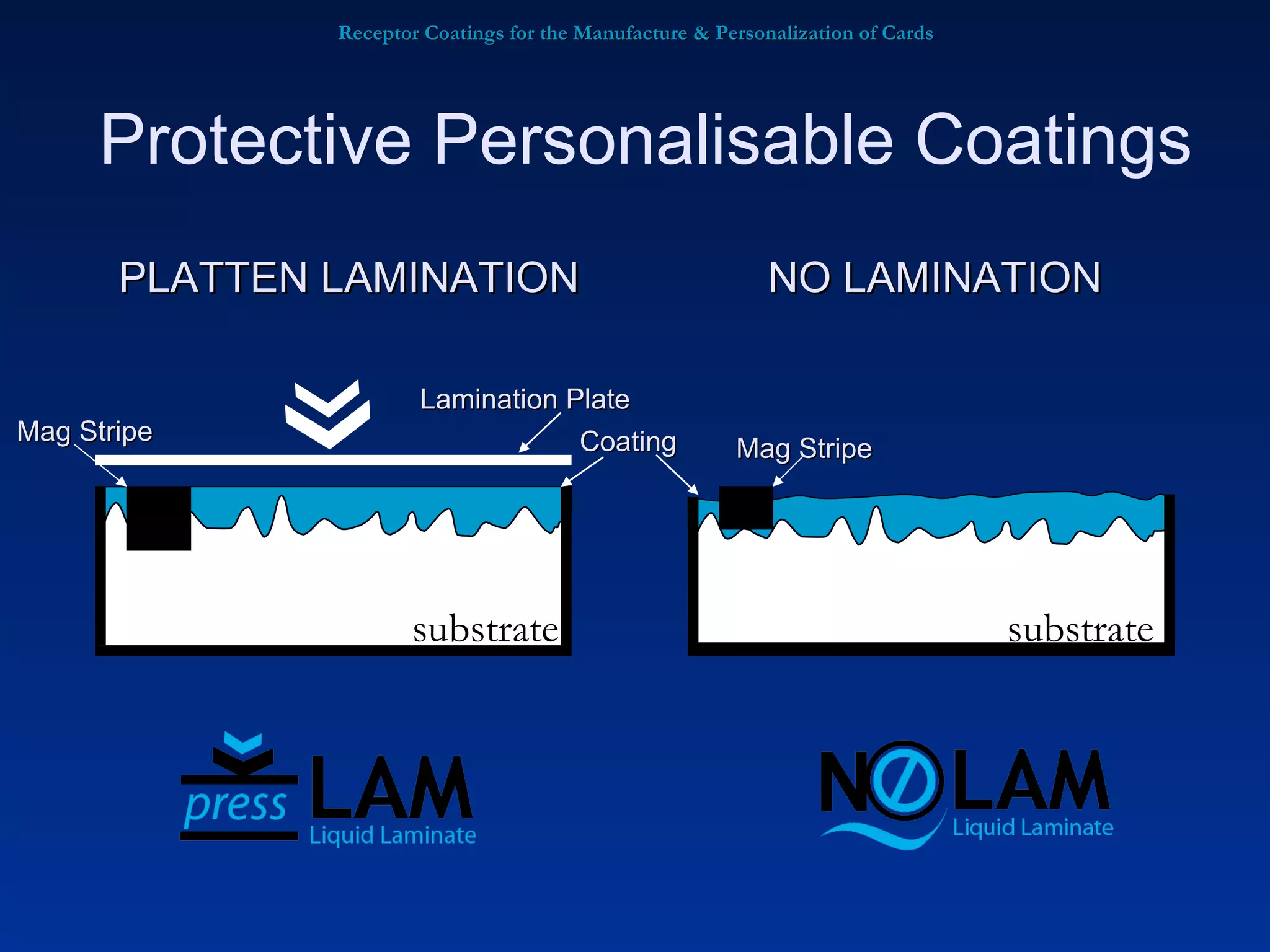 Receptor Coatings for the Manufacture & Personalization of Cards Protective Personalisable Coatings substrate PLATTEN LAMINATION substrate NO LAMINATION Lamination Plate Coating Mag Stripe Mag Stripe 